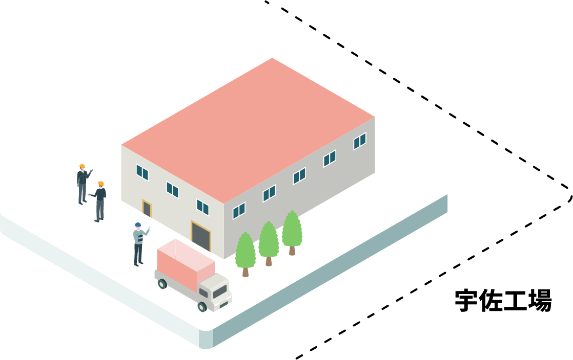 生産工場の紹介 MAP